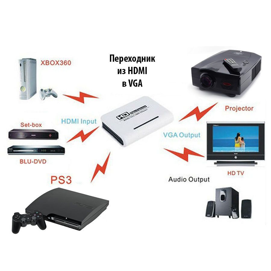 Переходник vga hdmi своими руками вга 99